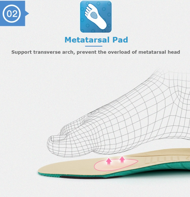 Dr kong 2025 plantar fasciitis